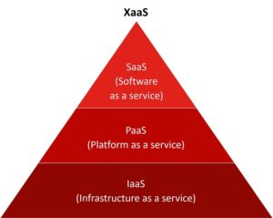 XaaS